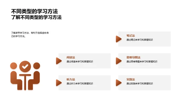 探索优化学习路径