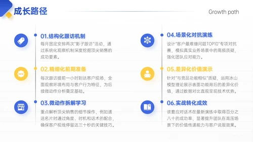 蓝黄色简约风试用期员工转正答辩PPT模板