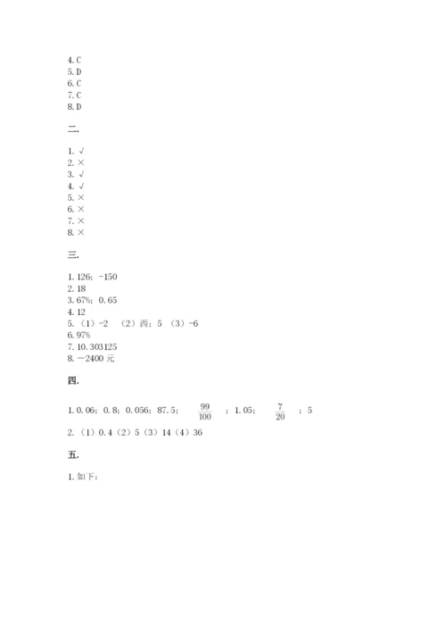 山西省【小升初】2023年小升初数学试卷带答案ab卷.docx