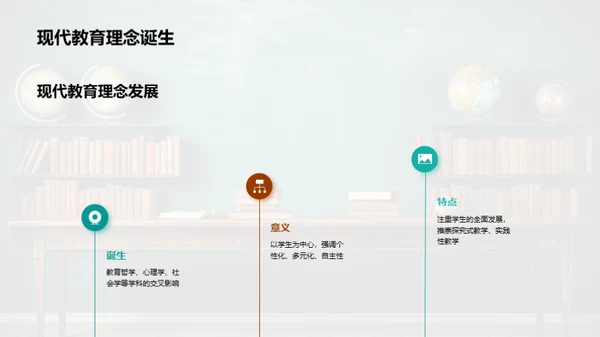 专科教育新教学法