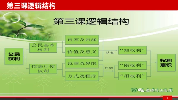 八下第三课复习课件