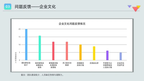 彩色水彩微粒员工访谈报告企业培训PPT课件人物访谈