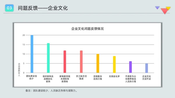 彩色水彩微粒员工访谈报告企业培训PPT课件人物访谈