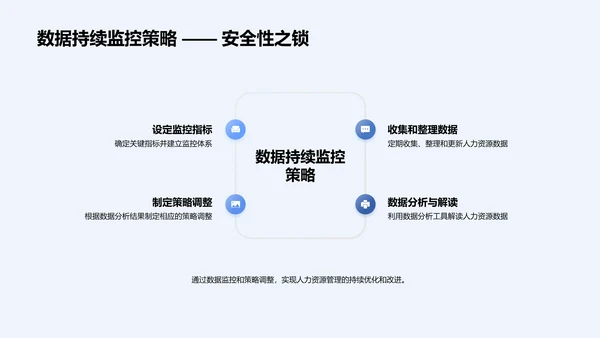 人力资源数据报告PPT模板