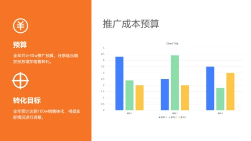简约商务风品牌推广规划方案