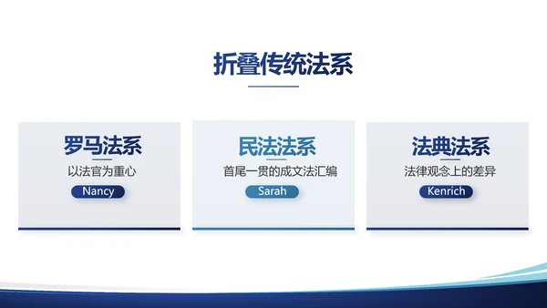 法律顾问年终工作总结汇报动态PPT模板