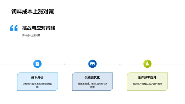 畜牧业综合分析