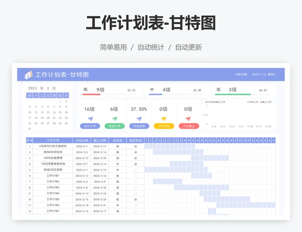 工作计划表-甘特图