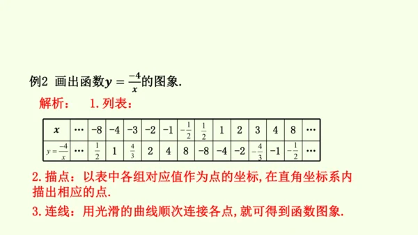 人教版数学九年级下册26.1.2反比例函数的图象和性质课件（37张PPT)