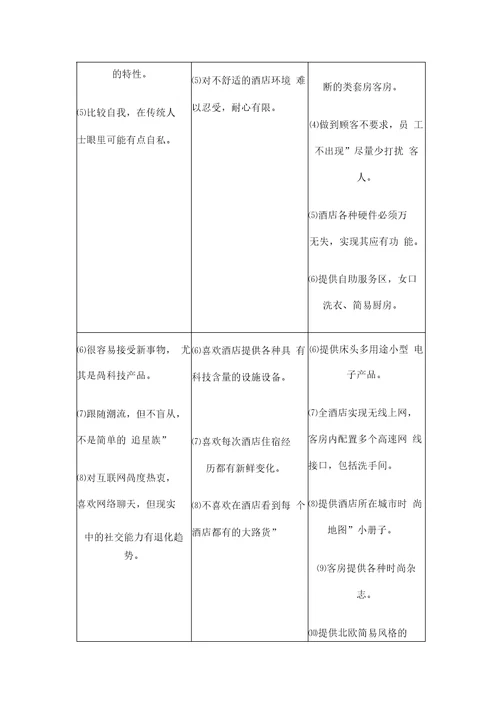 金凯悦酒店投资预算回报分析及项目运营思路