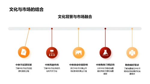 中秋节营销全攻略