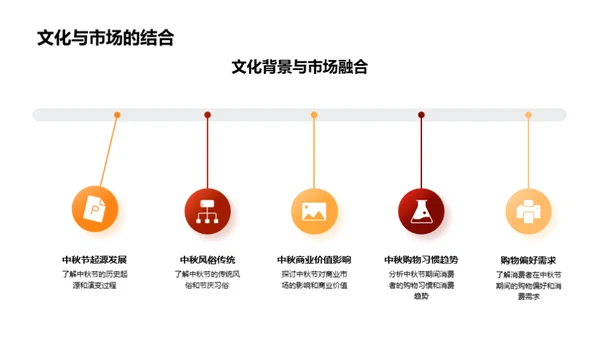 中秋节营销全攻略