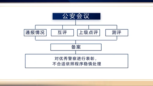 蓝色大气公安警察新闻发布会你动态PPT模板