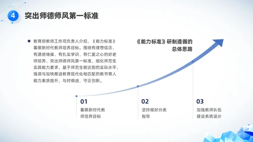 简约科技教师基本功培训PPT课件教师培训