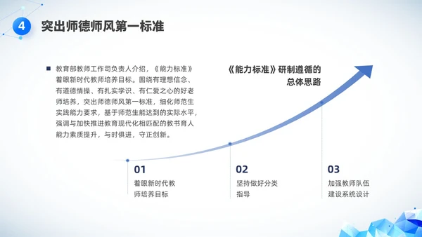 简约科技教师基本功培训PPT课件教师培训