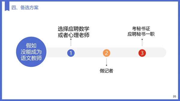 教育专业大学生职业生涯规划PPT模板
