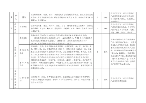 实施食品生产许可的食品分类一览表