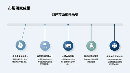 销售业绩与前景展望