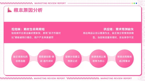 粉色创意潮流风营销复盘报告PPT模板