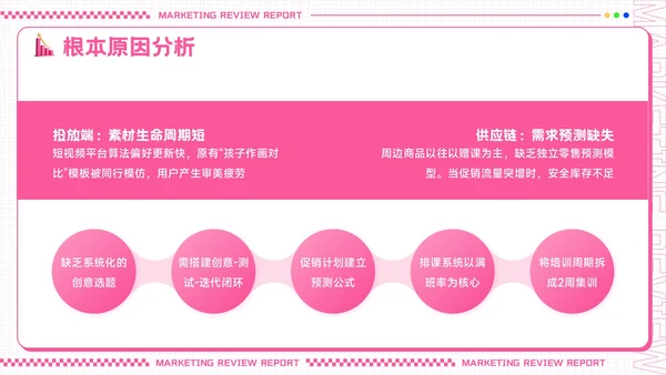 粉色创意潮流风营销复盘报告PPT模板