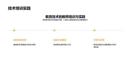 教育技术的演变与实践