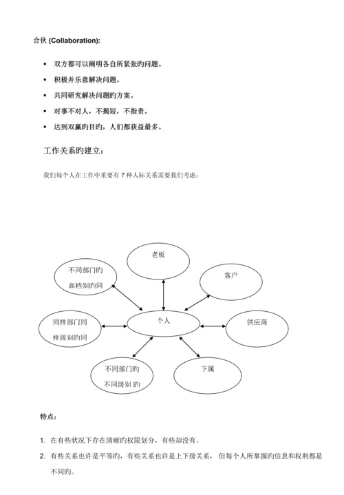 沟通管理教材有效的沟通技巧标准流程图.docx