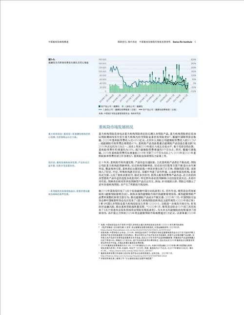 2022中国重疾险市场可持续发展研究报告
