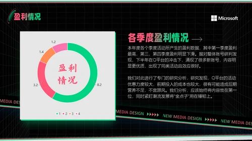 新媒体运营部业务汇报通用PPT模板