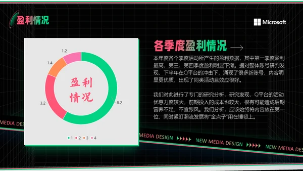 新媒体运营部业务汇报通用PPT模板