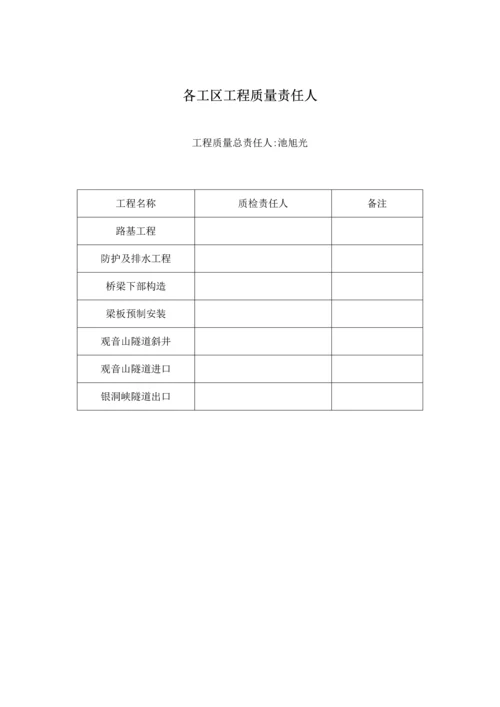 质量保证体系.docx