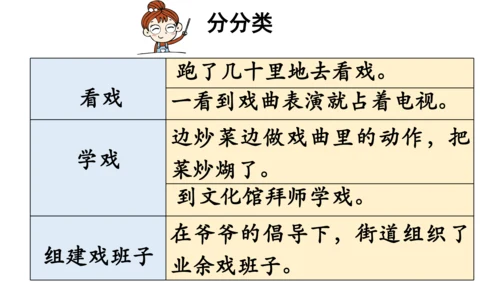 统编版六年级语文上册第五单元-交流平台与初试身手  课件