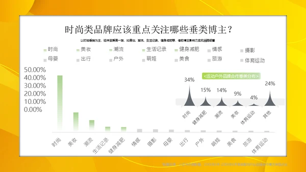 小红书服饰行业内容合作策略通用PPT模板