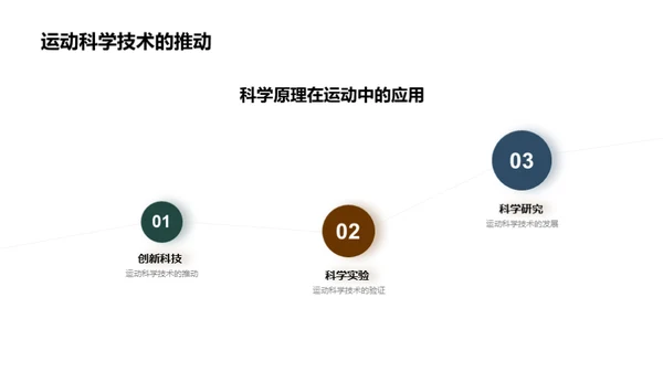 3D风其他行业教学课件PPT模板