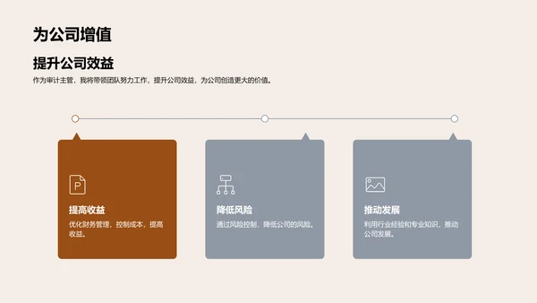 述职报告：审计主管PPT模板