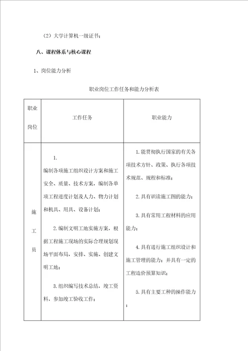 筑工程技术专业人才培养方案