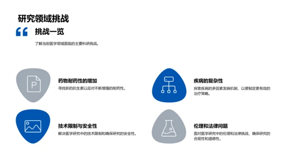 医学研究成果报告