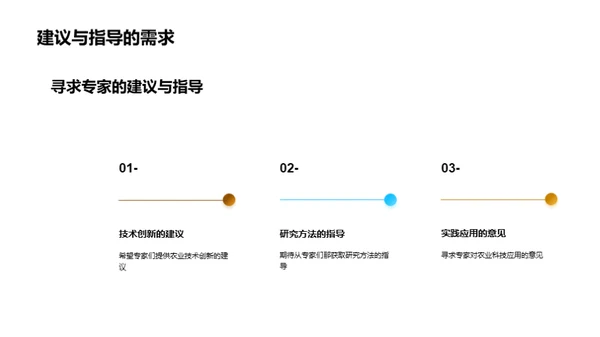 农业科技创新与未来