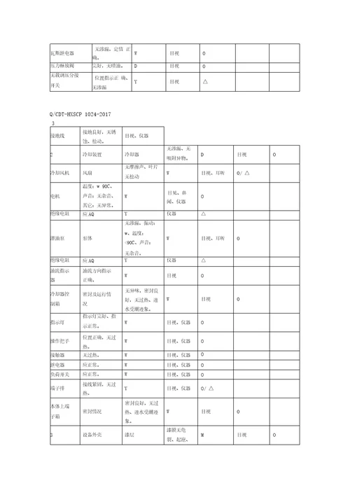 电气设备点检标准