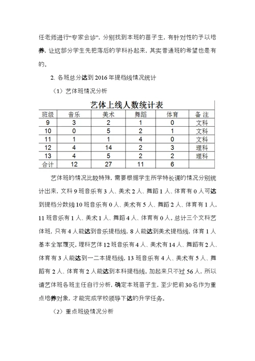 高二年级上期第一次月考质量分析