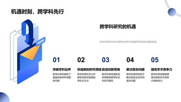 跨学科研究讲座