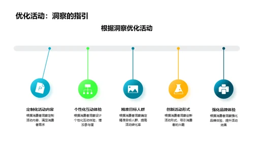 活动策划与消费者洞察