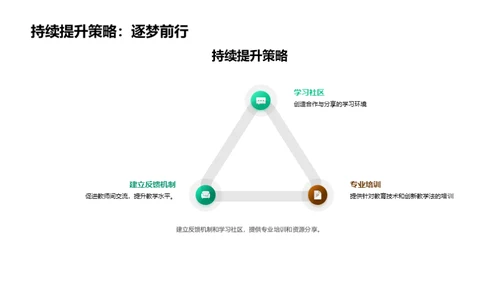 教育技术革新