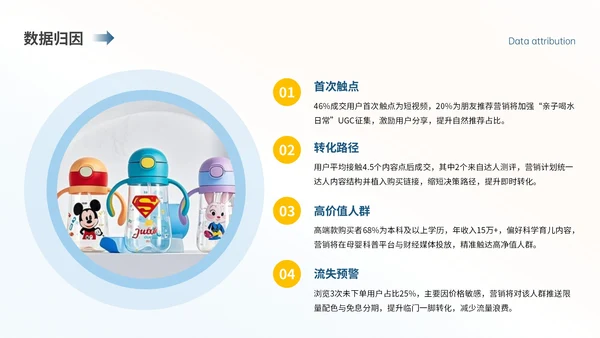 蓝黄色简约儿童水杯季度营销复盘PPT模板