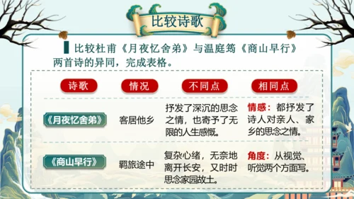 统编版语文九年级上册第三单元课外古诗词诵读《月夜忆舍弟》《商山早行》课件(共32张PPT)