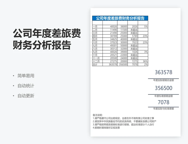 公司年度差旅费财务分析报告