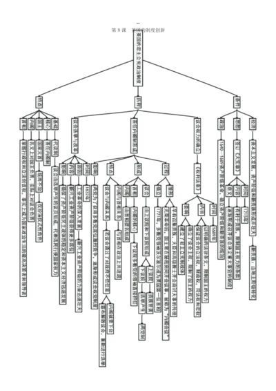 历史必修一第三单元知识结构图.docx