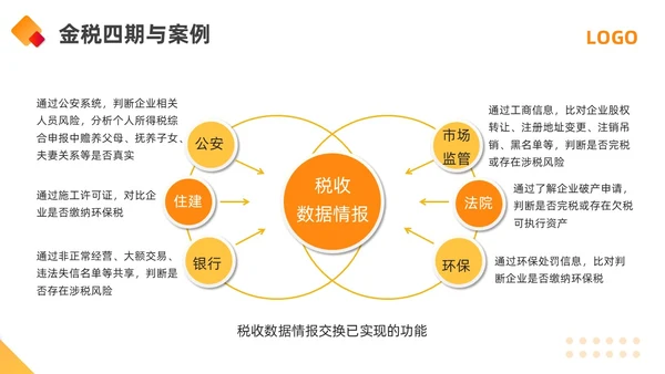 橙黄简约金税四期培训PPT模板宣传PPT动态PPT金融培训