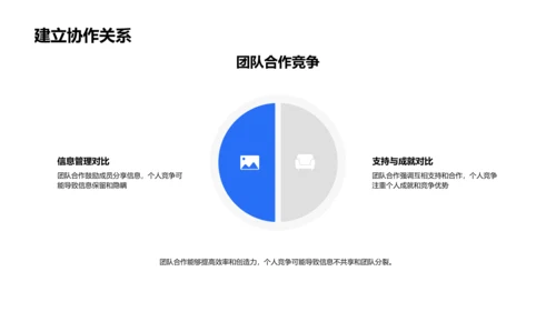 协作推进生物医疗项目PPT模板