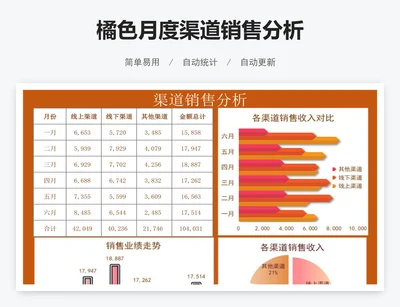 橘色月度渠道销售分析