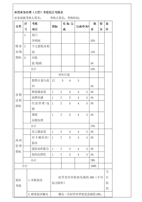 外贸部绩效考核方案